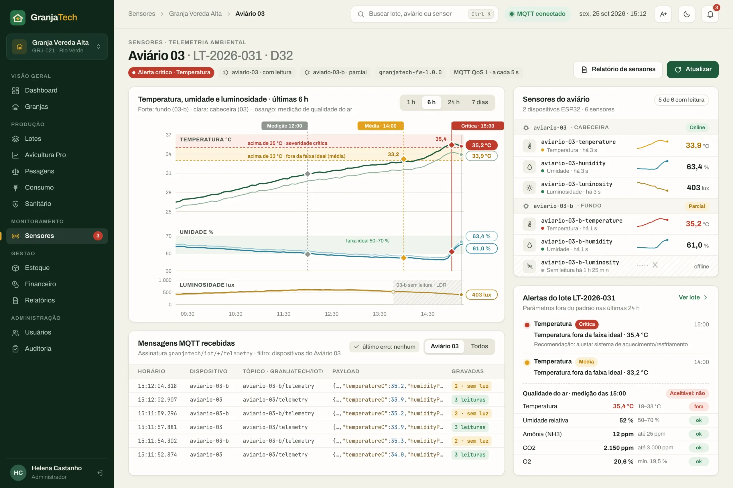 House 03 telemetry with reading history, a sensor without data and air-quality ranges