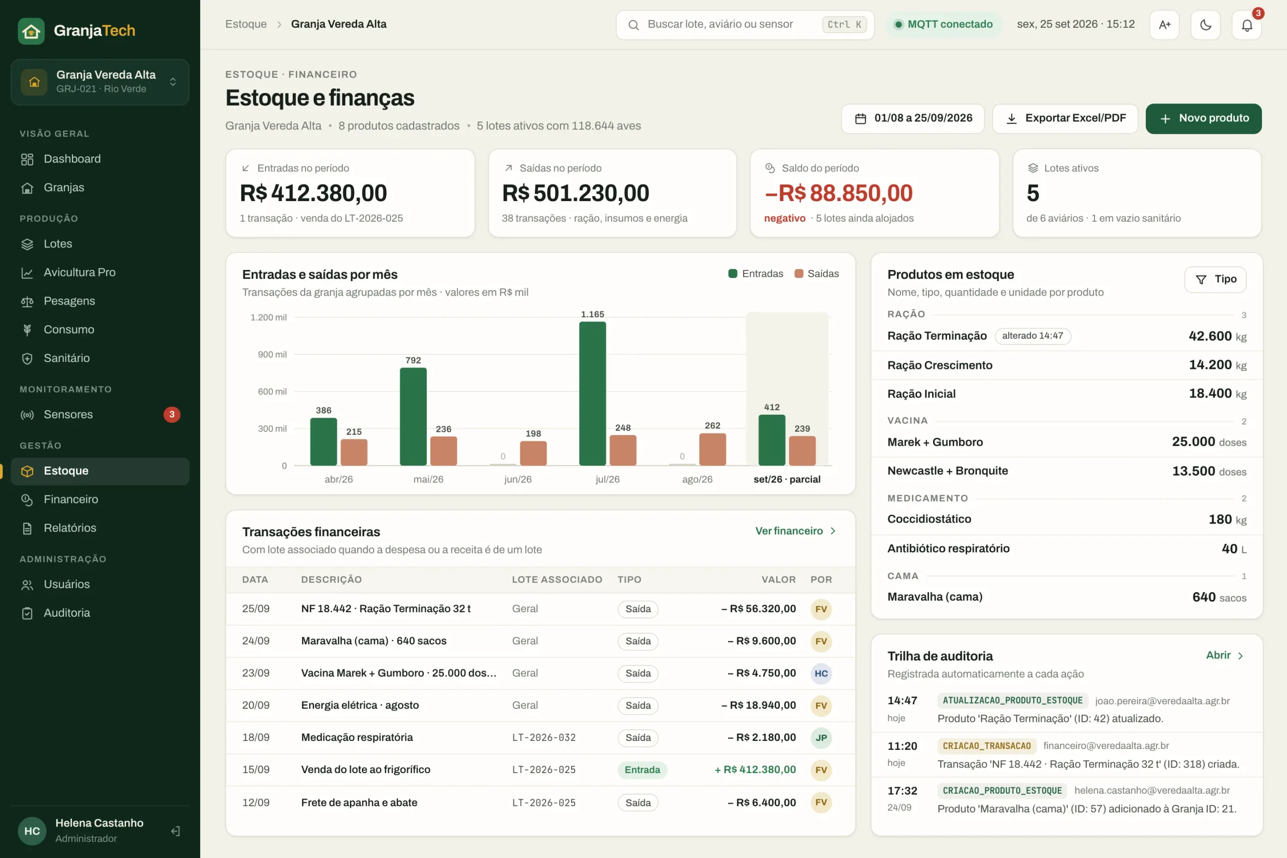Products in stock, monthly income and expenses, financial transactions and audit trail