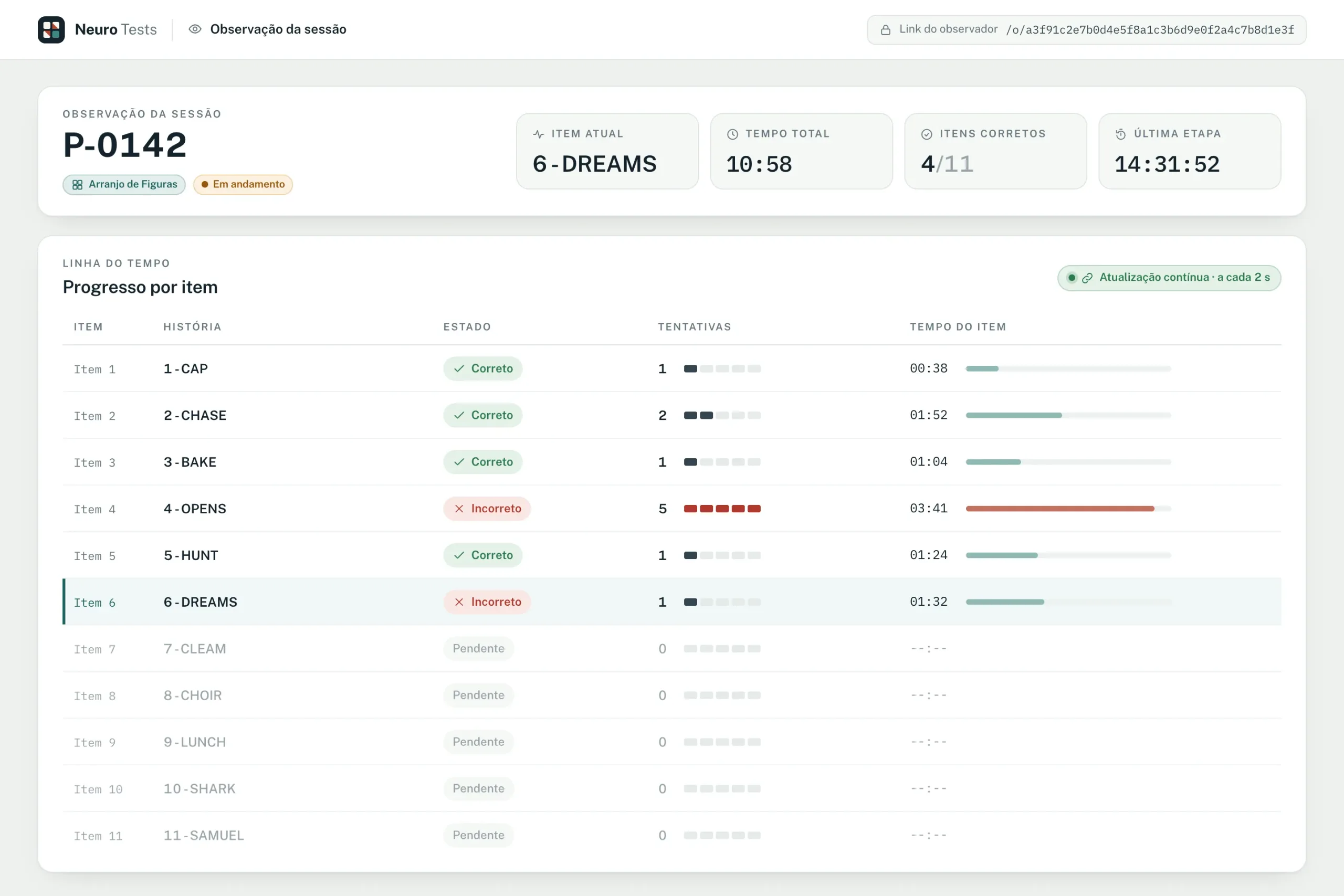 Observer view with current item, total time, correct items and per-item session progress