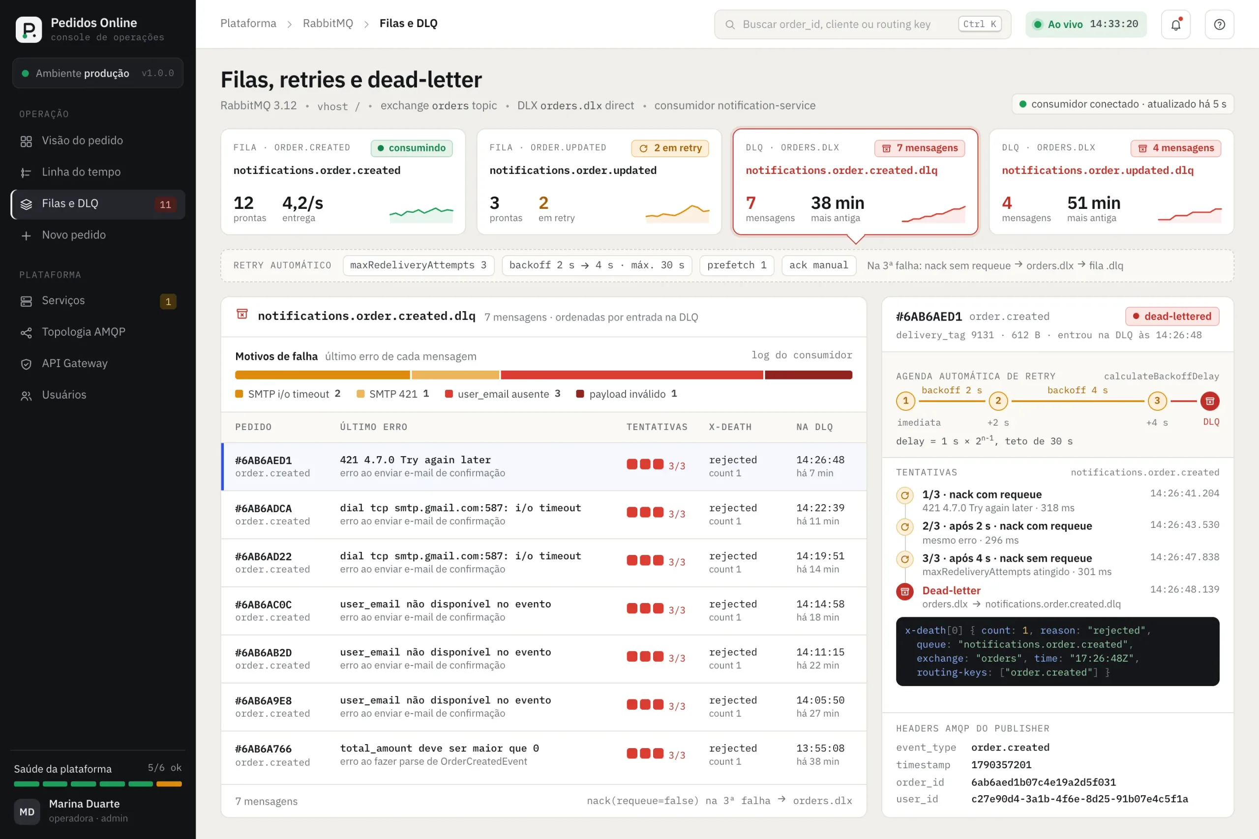 RabbitMQ queues and DLQ with the automatic retry schedule, x-death and last error