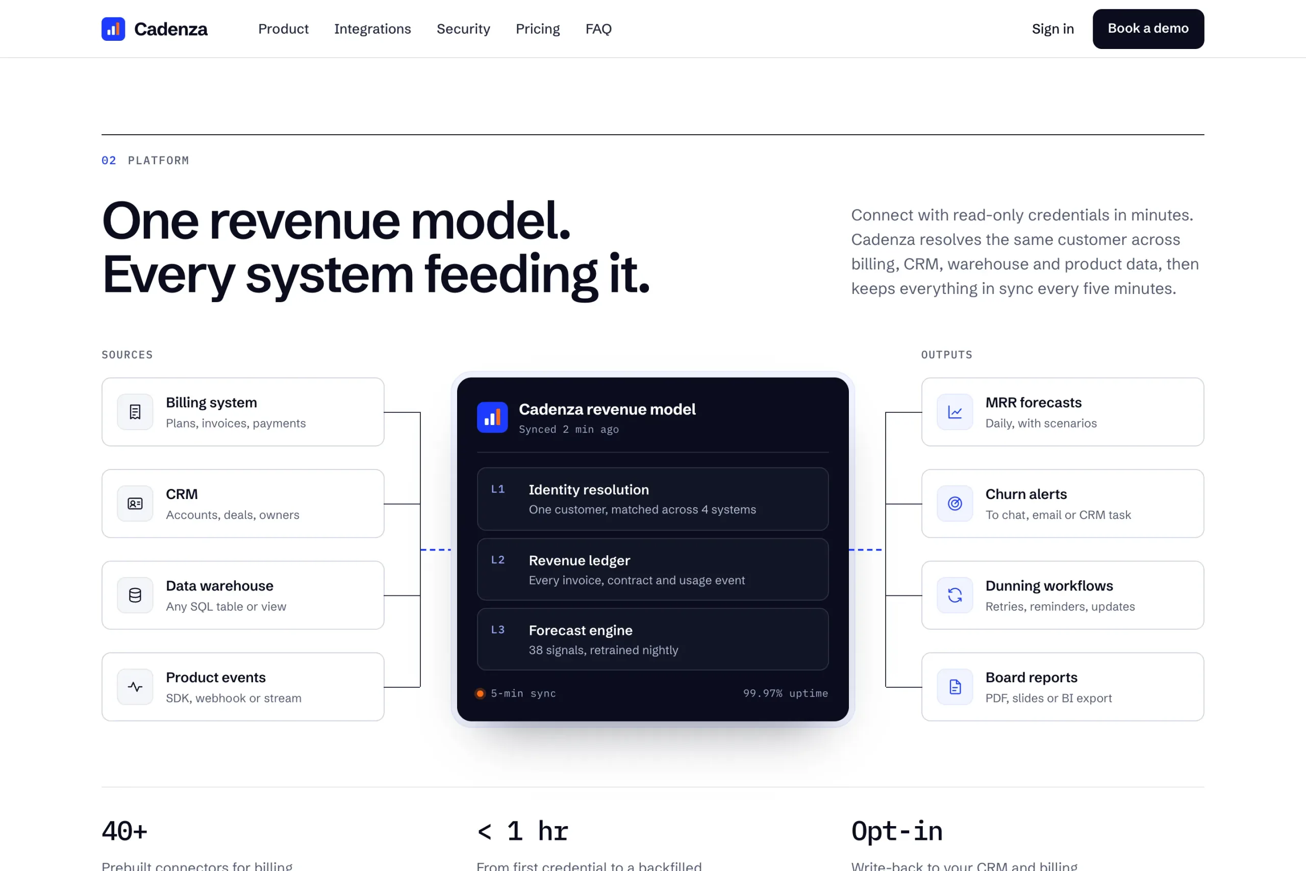 Diagram connecting billing, CRM, warehouse and events to the revenue model