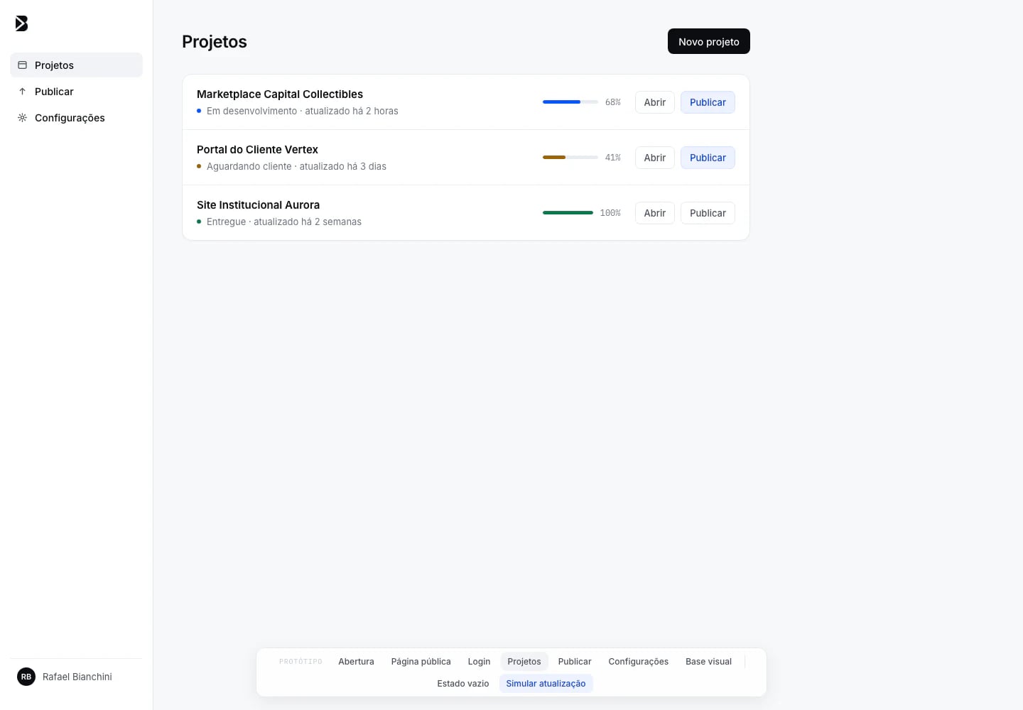 Painel interno de gestão de projetos