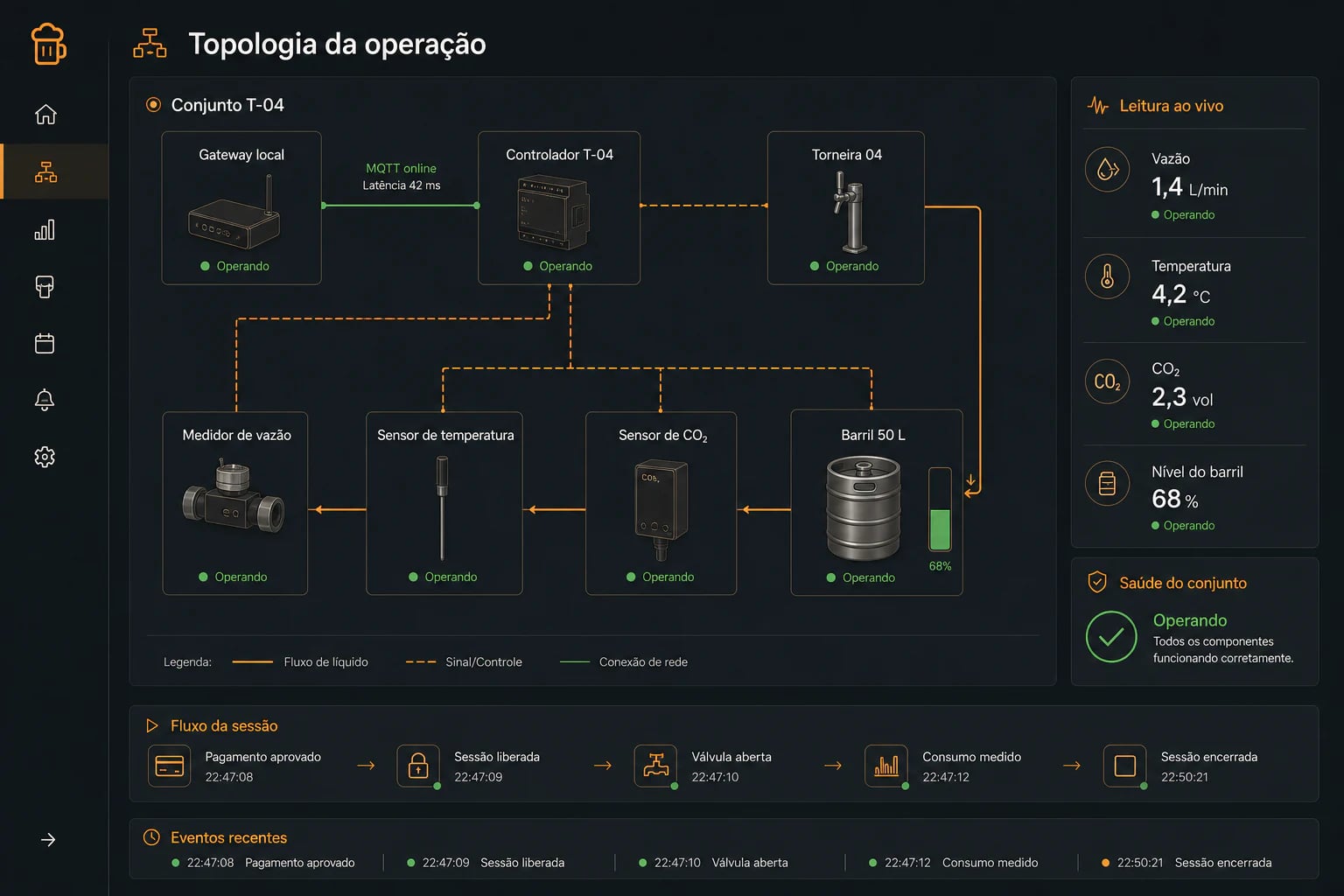 Topologia operacional da plataforma Chopp Self-Service