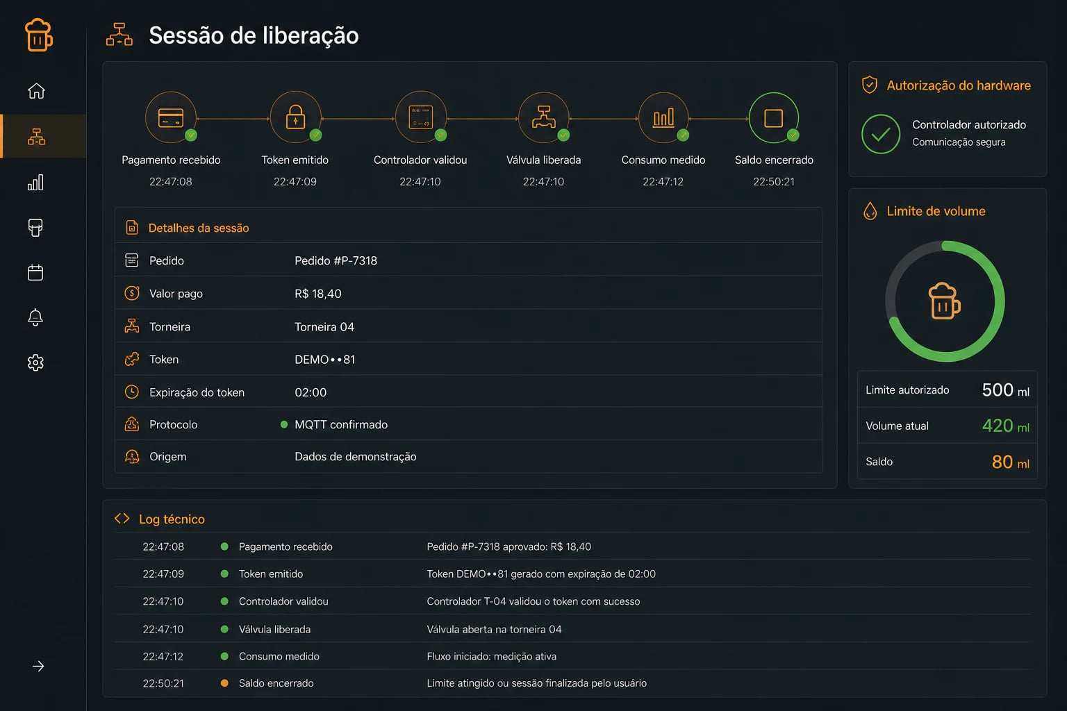 Fluxo de pagamento e liberação da chopeira