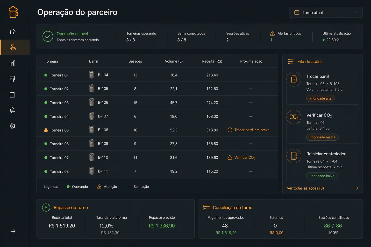 Operação financeira do parceiro de autosserviço