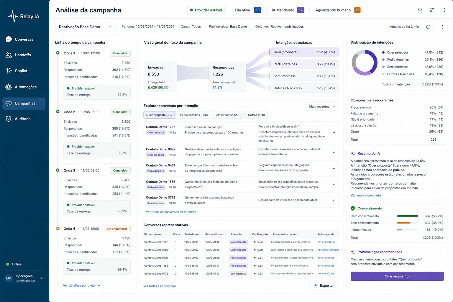 Análise de campanhas e conversas do CRM