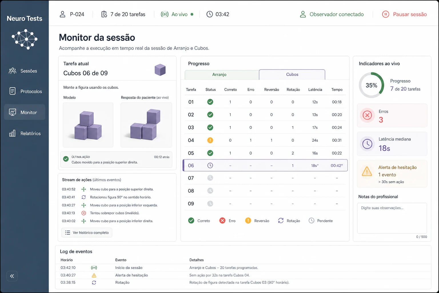 Monitor de uma avaliação neuropsicológica