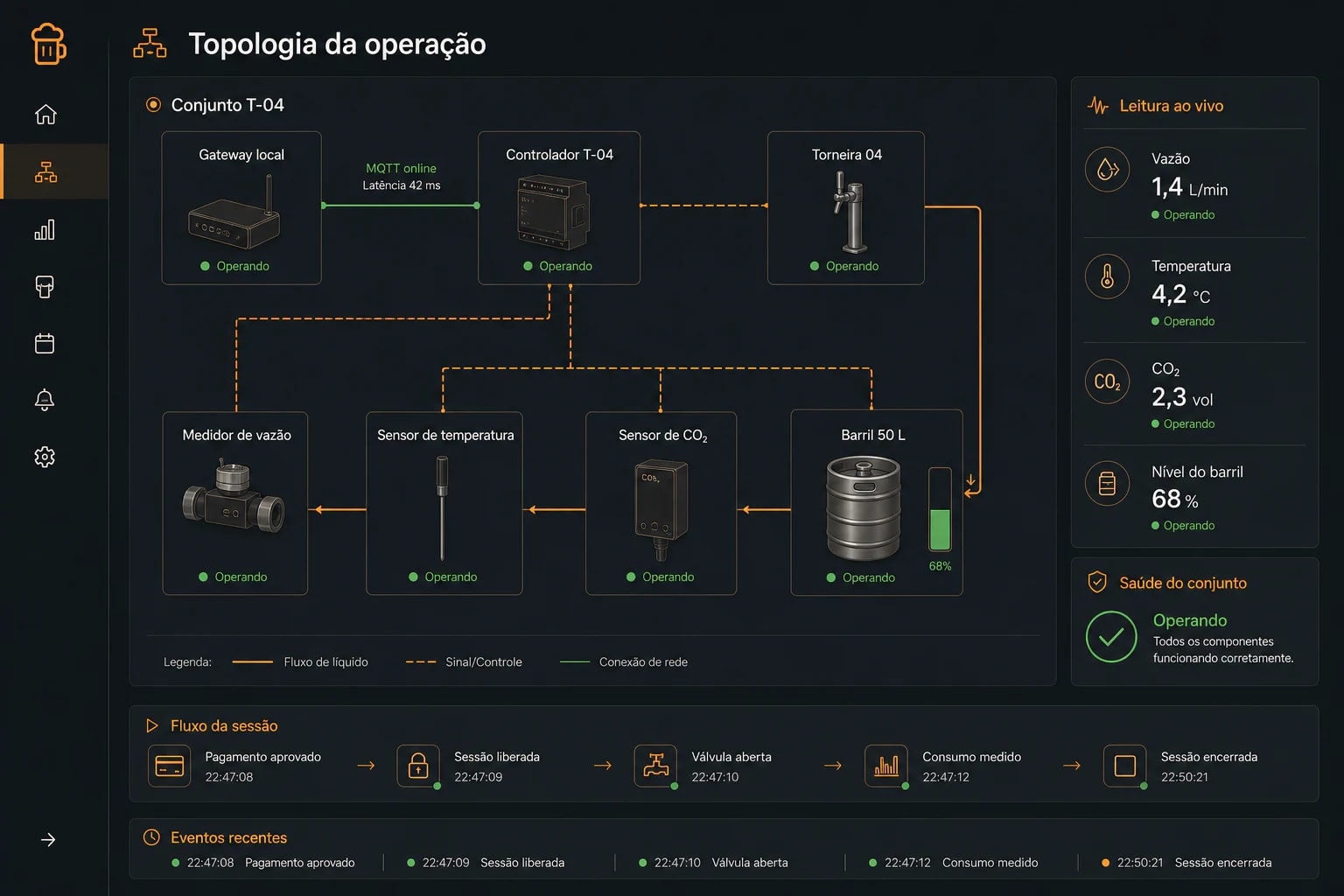 Topologia operacional da plataforma Chopp Self-Service